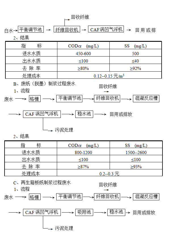 氣浮機(jī)的原理、作用和分類