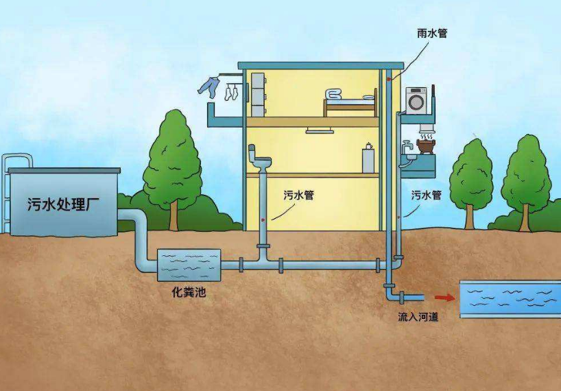 什么是城市排水系統(tǒng)？城市排水官網(wǎng)的構成