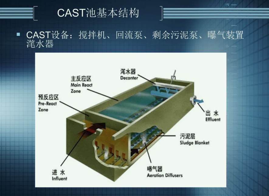 CAST優(yōu)缺點介紹(cast的作用) CAST優(yōu)缺點介紹(cast的作用)