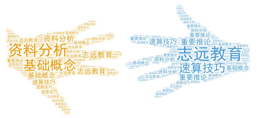 干貨分享【資料分析】基礎(chǔ)概念、速算技巧、重要推論！(圖1)