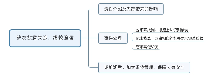 2016年陜西省考（西安行政、黨群系統）面試試題 (圖2)