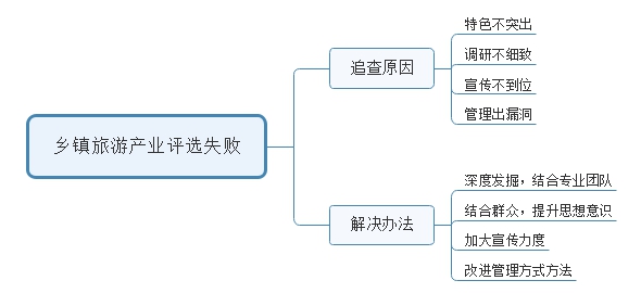 2016年陜西公務員（工、農系統）面試試題(3)(圖2)