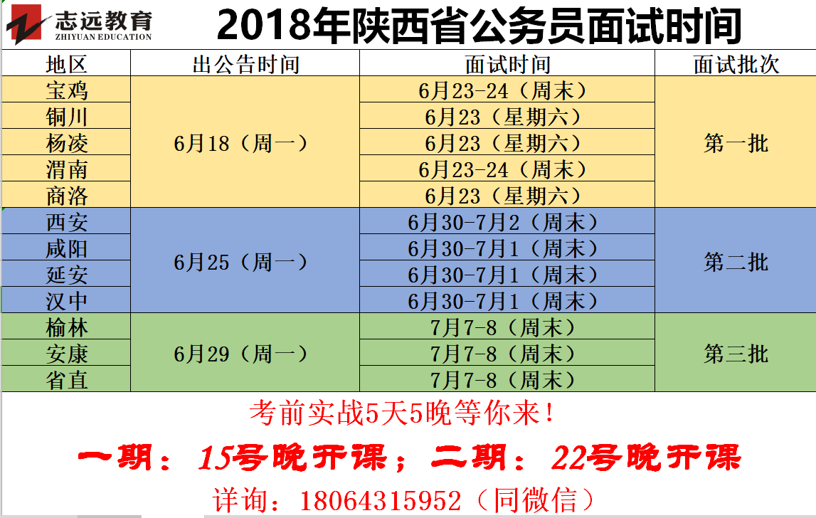 2019年陜西省公務(wù)員面試時(shí)間預(yù)測(cè)！(圖1)