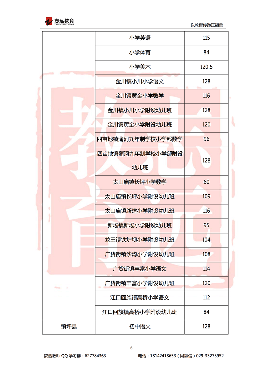 2018安康特崗教師進面分數線！(圖6)