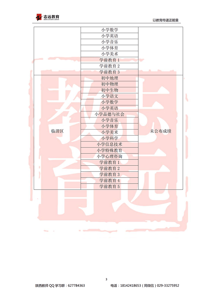 2018渭南特崗進面分數線(圖3)