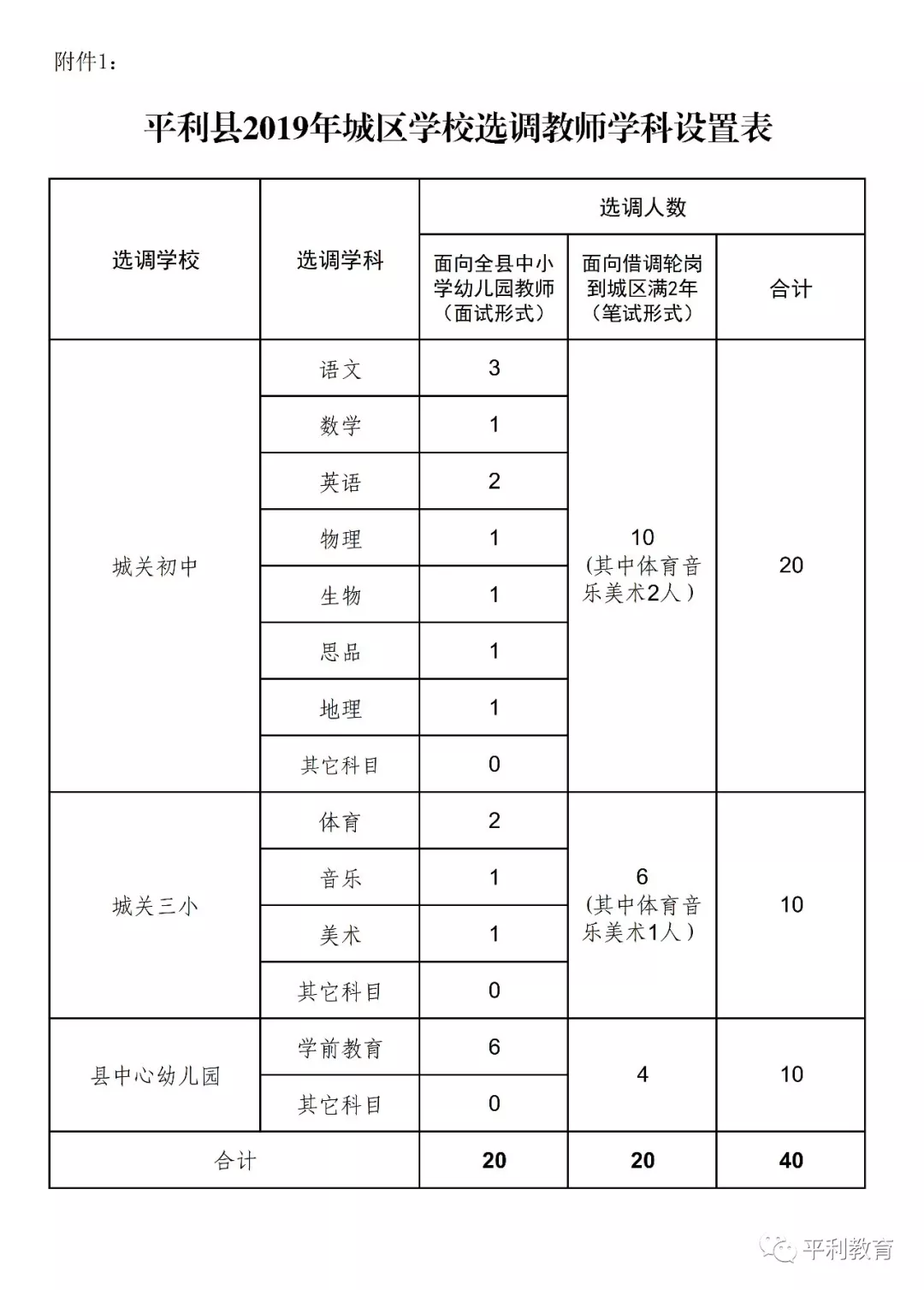 2019安康平利縣城區學校選調教師40人公告(圖6)