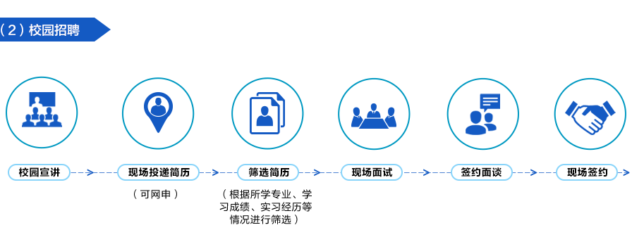 2020中鐵十四局校園招聘公告 五險二金！30天帶薪休假(圖5)