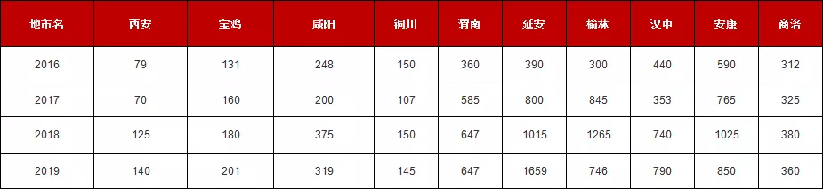 備考2020陜西特崗教師招聘須知！(圖1)