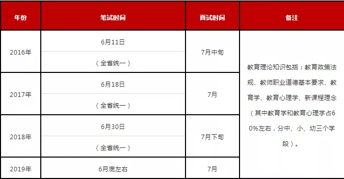 備考2020陜西特崗教師招聘須知！(圖2)