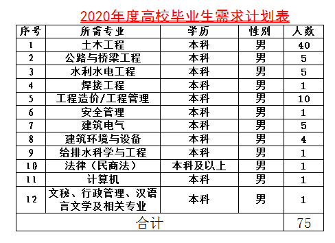 陜西航天建設集團有限公司招聘公告（75人）(圖1)