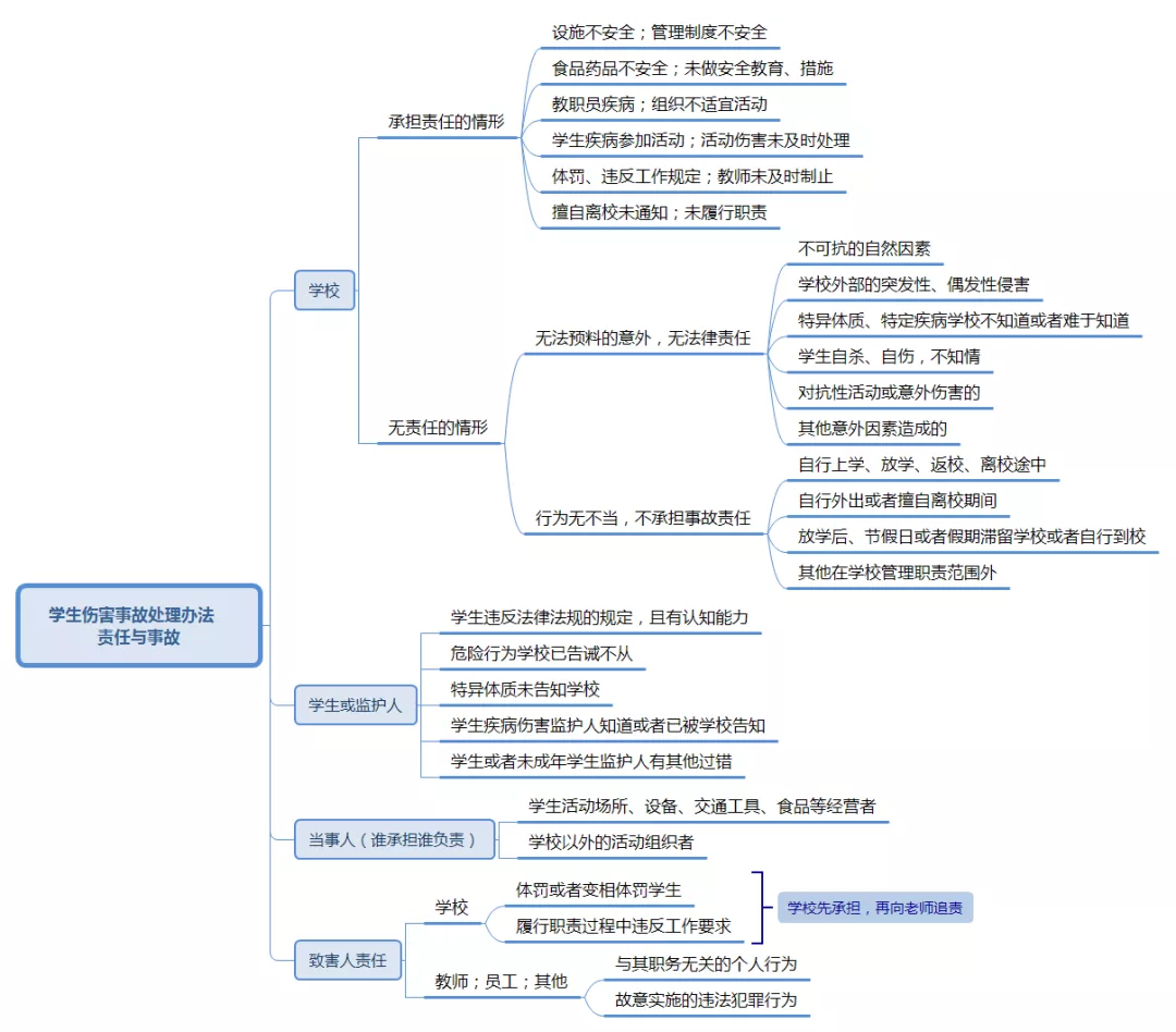 教師資格證《綜合素質》核心考點速記，讓你考試輕松提高30分(圖4)