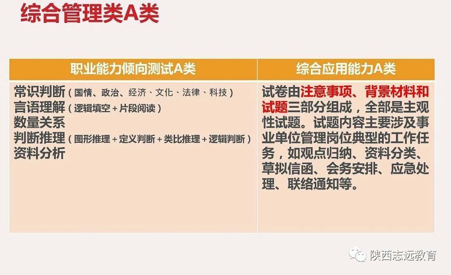 【收藏】陜西事業(yè)單位聯(lián)考考什么？ABCDE類考點分值分布！(圖2)