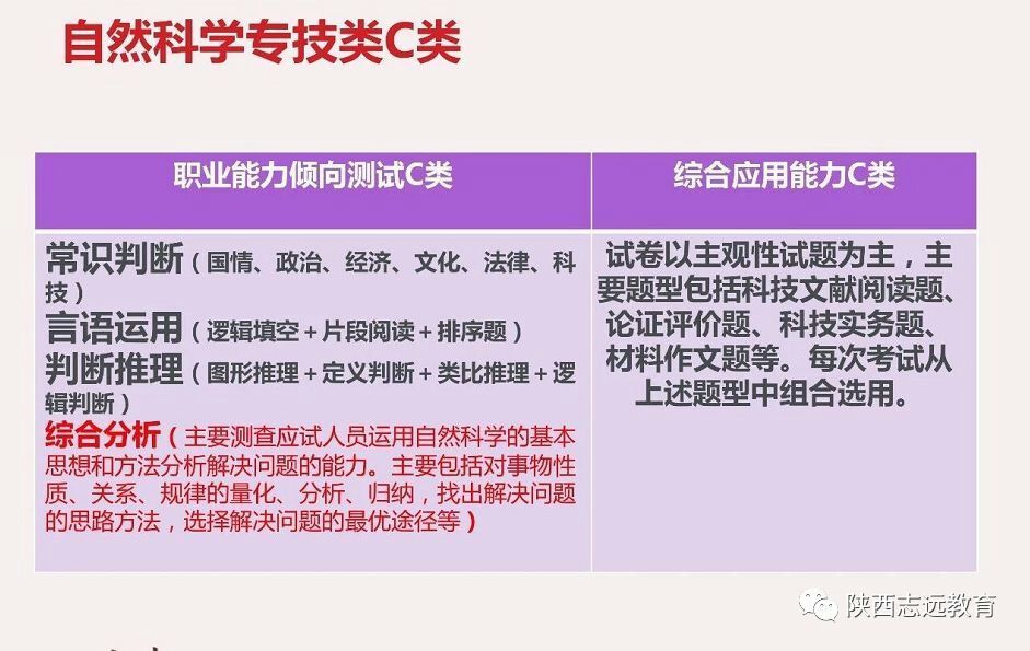 【收藏】陜西事業(yè)單位聯(lián)考考什么？ABCDE類考點分值分布！(圖4)