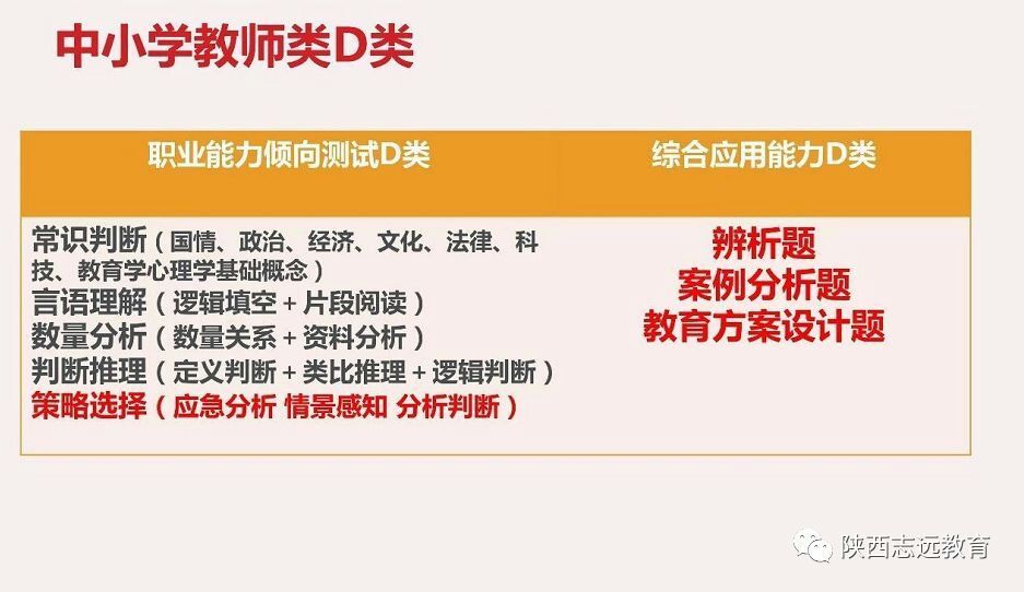 【收藏】陜西事業(yè)單位聯(lián)考考什么？ABCDE類考點分值分布！(圖5)