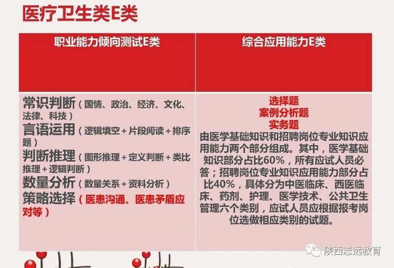 【收藏】陜西事業(yè)單位聯(lián)考考什么？ABCDE類考點分值分布！(圖6)