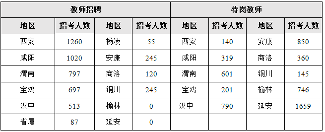 想要報教師崗的同學，看看特崗和招教的崗位怎么報考？(圖1)
