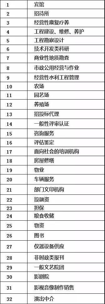 再見了，“鐵飯碗”！取消事業編成定局！2020年全部完成！(圖1)