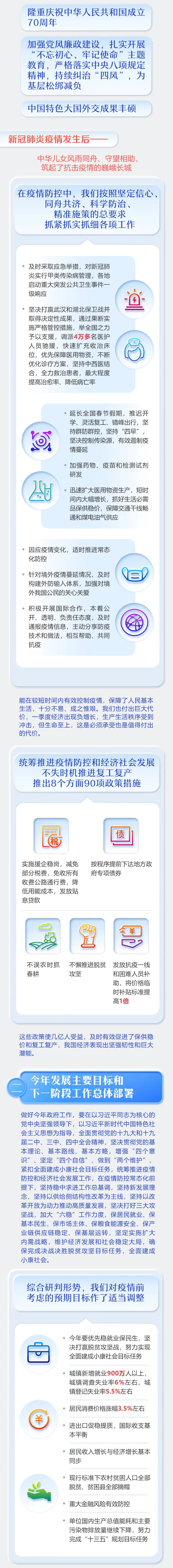 最全！2020年《政府工作報(bào)告》一圖全讀懂(圖2)