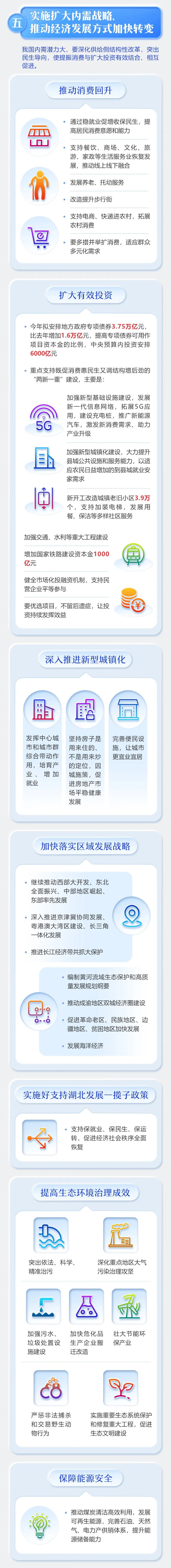 最全！2020年《政府工作報(bào)告》一圖全讀懂(圖6)