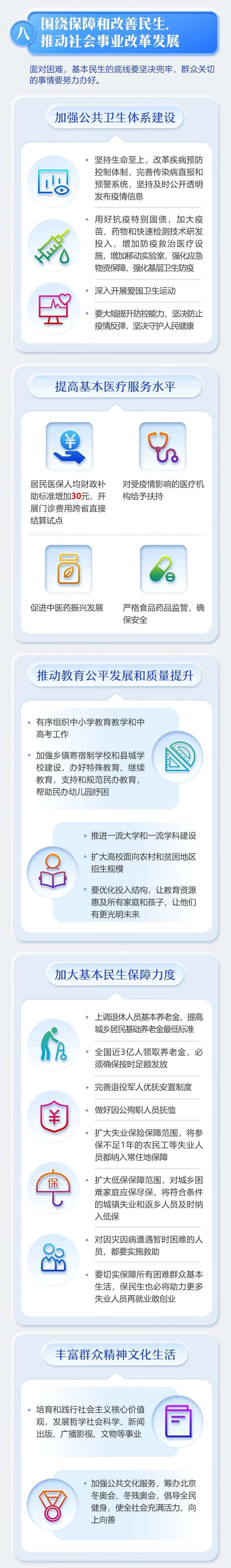 最全！2020年《政府工作報(bào)告》一圖全讀懂(圖8)