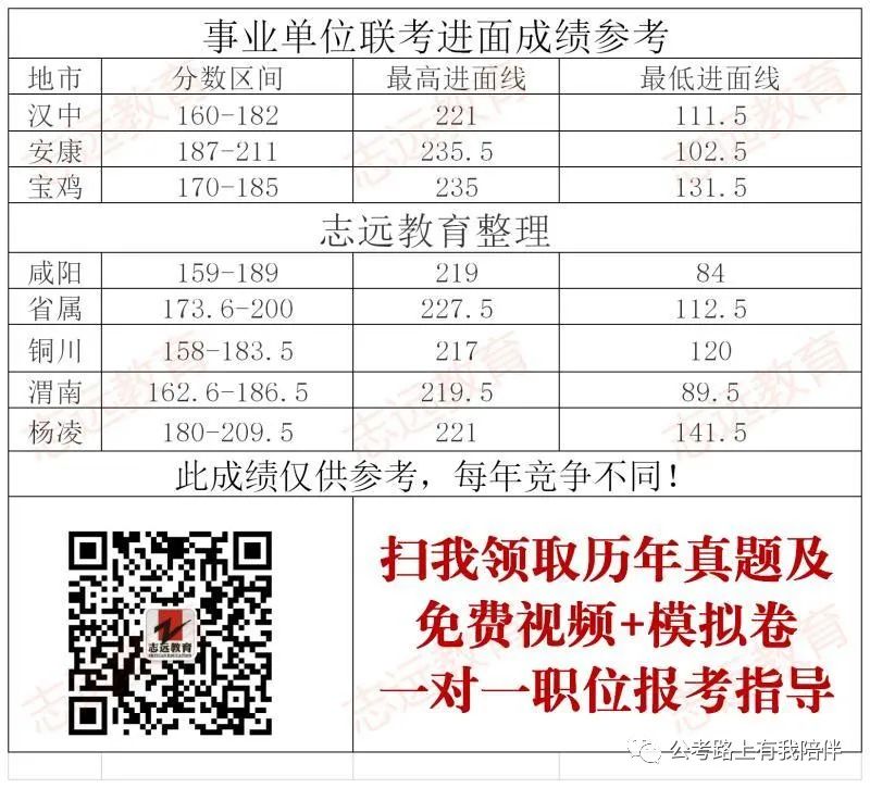 事業單位教師崗歷年分數分析及報考指導(圖3) 事業單位教師崗歷年分數分析及報考指導(圖3)