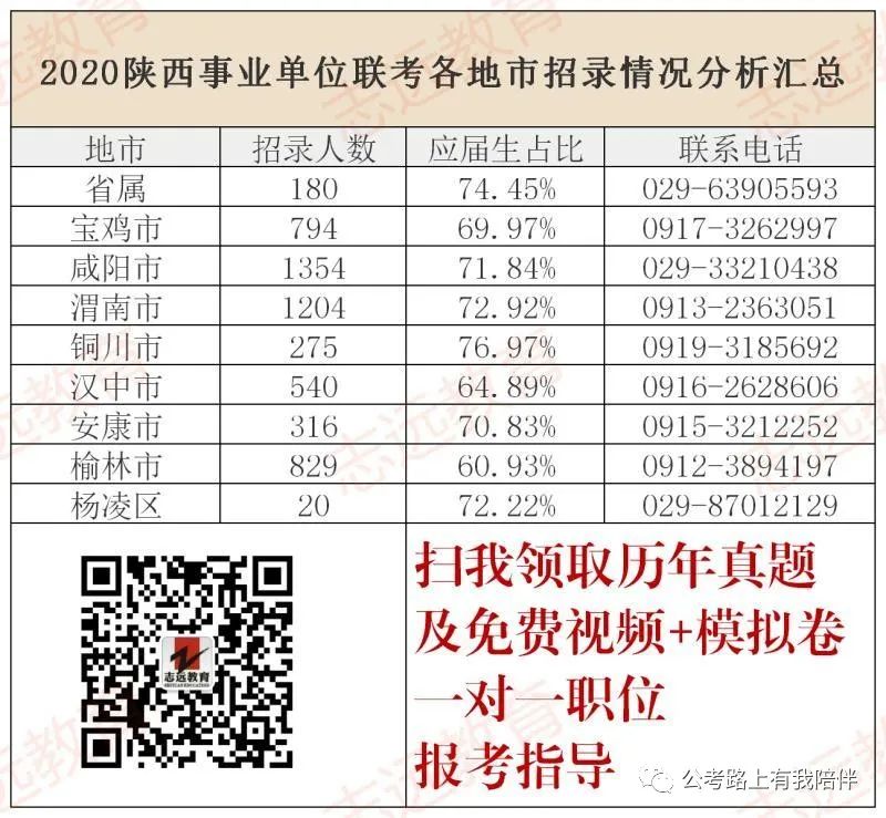 事業單位教師崗歷年分數分析及報考指導(圖1) 事業單位教師崗歷年分數分析及報考指導(圖1)