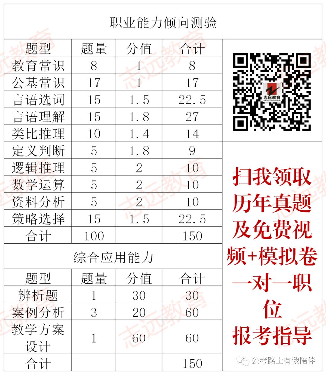 事業單位教師崗歷年分數分析及報考指導(圖2) 事業單位教師崗歷年分數分析及報考指導(圖2)