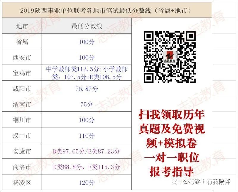 事業單位教師崗歷年分數分析及報考指導(圖4) 事業單位教師崗歷年分數分析及報考指導(圖4)
