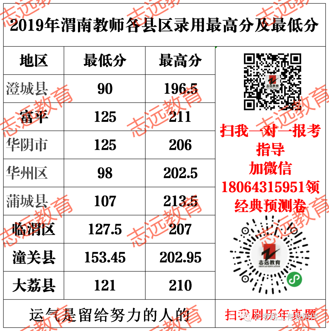 事業單位教師崗歷年分數分析及報考指導(圖6) 事業單位教師崗歷年分數分析及報考指導(圖6)