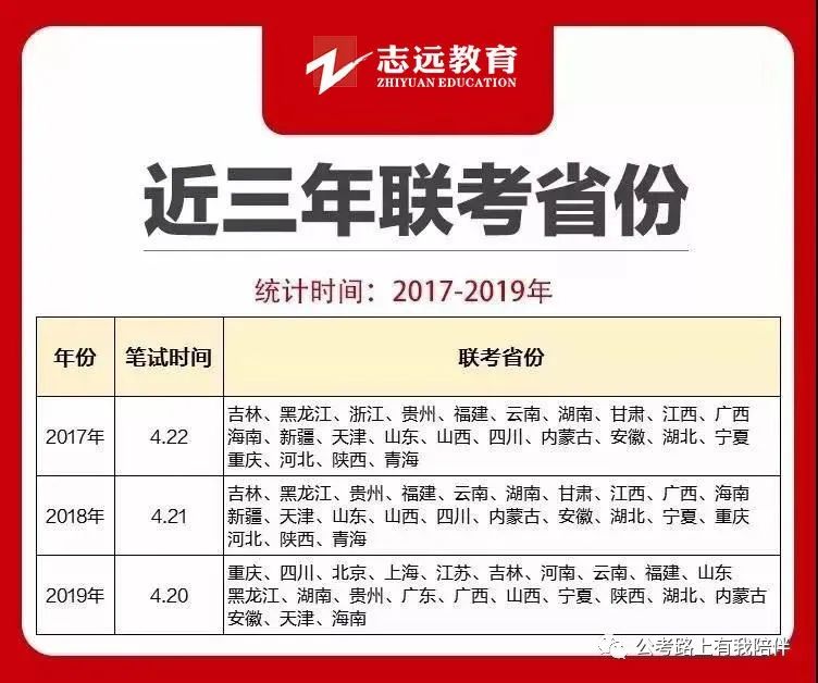 省考時間基本確定!7月25日筆試!你準備好了嗎?(圖8) 省考時間基本確定!7月25日筆試!你準備好了嗎?(圖8)