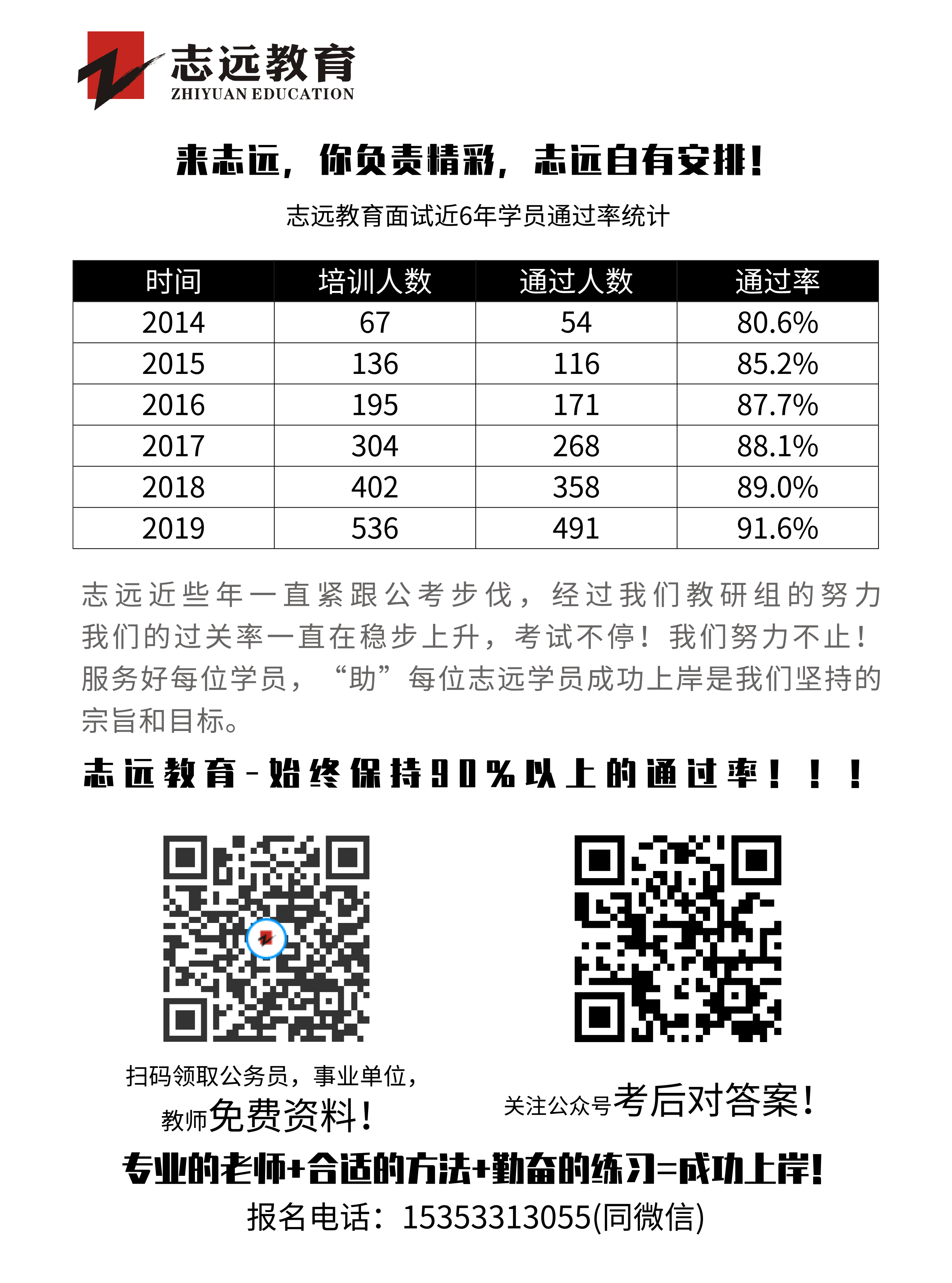 2020年榆林事業單位聯考D類教師《職測》筆試對答案！ (圖3)