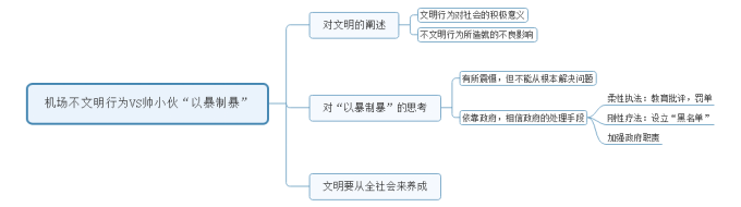 【面試每日一真題】陜西公務員歷年真題及參考答案，每日必看！(圖1)