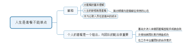 [面試每日一真題]陜西公務員歷年真題及參考答案，每日必看！(圖1)