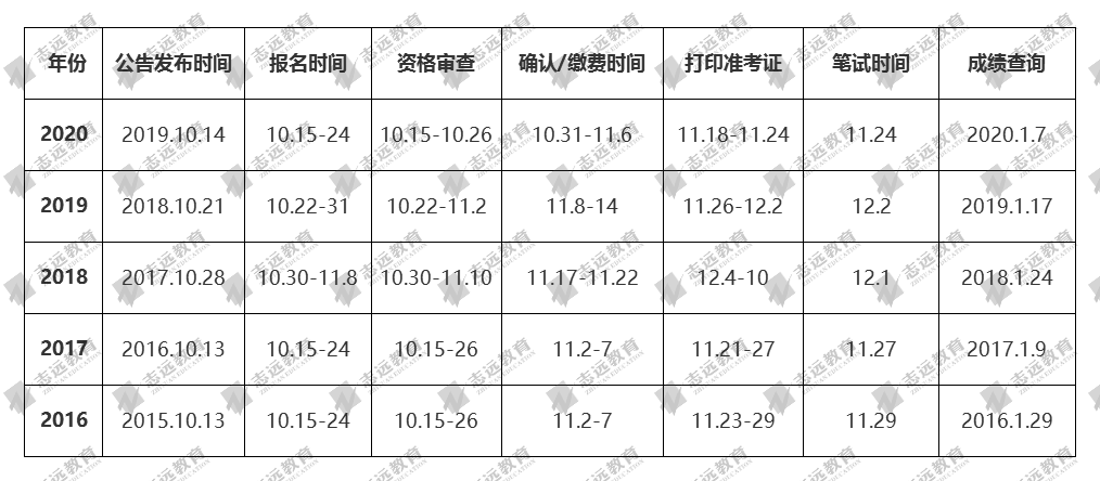 2021國家公務員筆試倒計時！公告預約！(圖2)