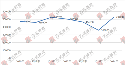 2021國家公務員筆試倒計時！公告預約！(圖5)