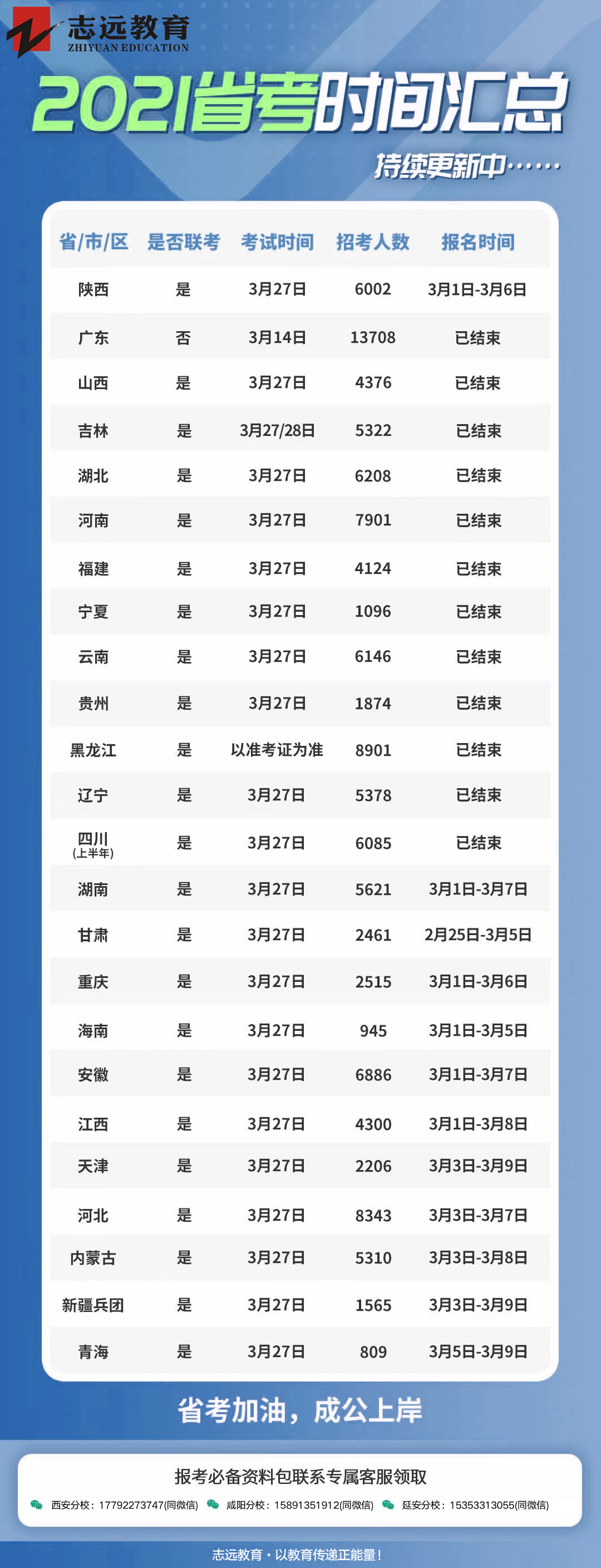 2021年全國各省省考時間匯總！(圖1)