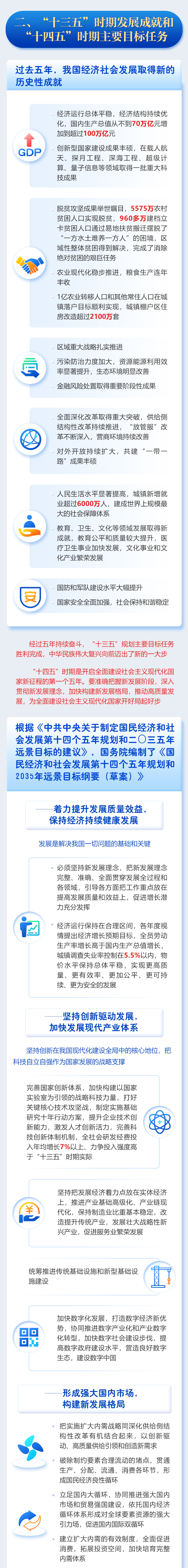 最全！一圖讀懂2021年《政府工作報告》圖解圖表_中國政府網(圖4)