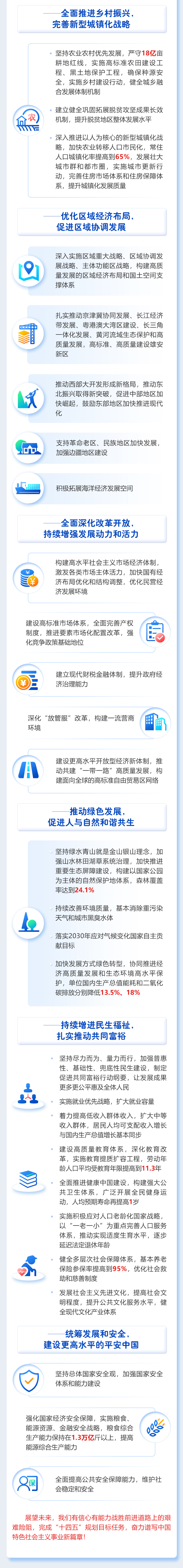 最全！一圖讀懂2021年《政府工作報告》圖解圖表_中國政府網(圖5)