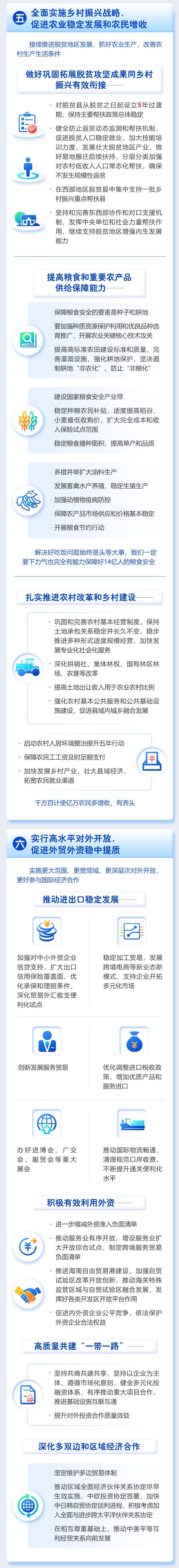 最全！一圖讀懂2021年《政府工作報告》圖解圖表_中國政府網(圖10)