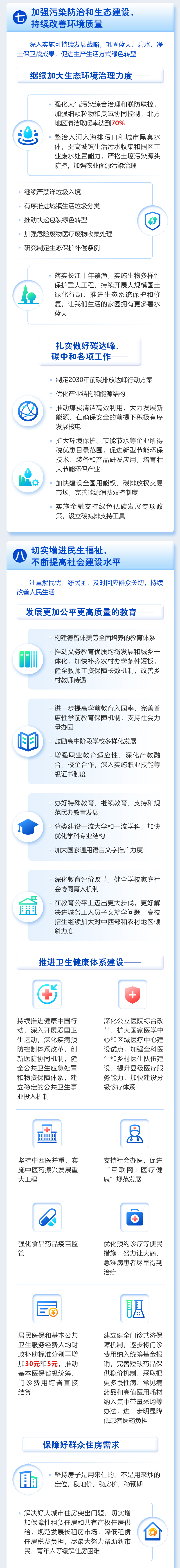 最全！一圖讀懂2021年《政府工作報告》圖解圖表_中國政府網(圖11)
